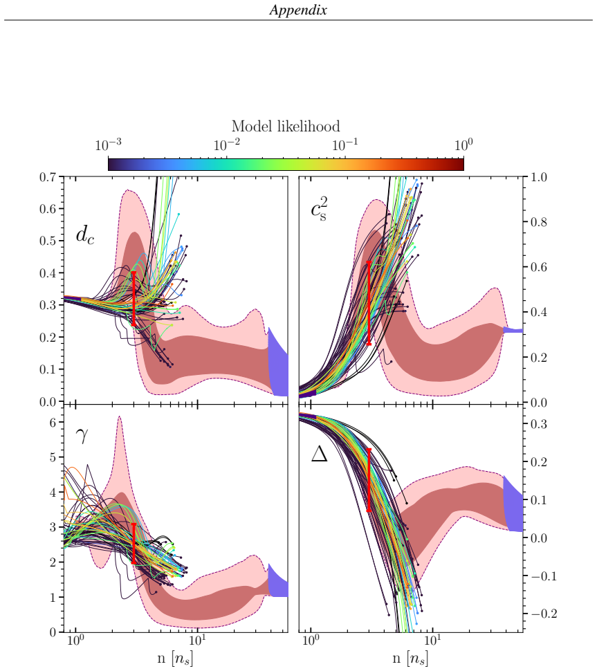 Figure 5.3