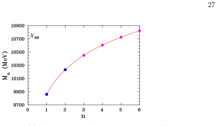 Figure 31