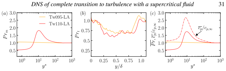 Figure 21