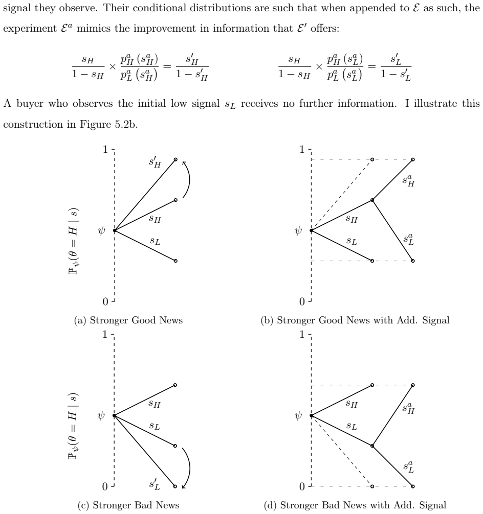 Figure 5.2