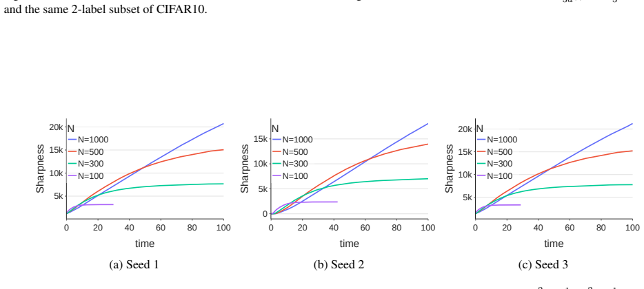 Figure 19