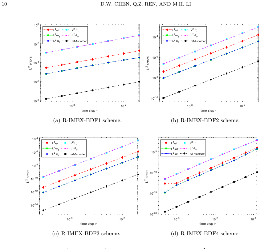 Figure 4.1