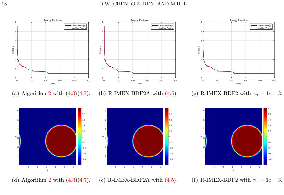 Figure 4.5
