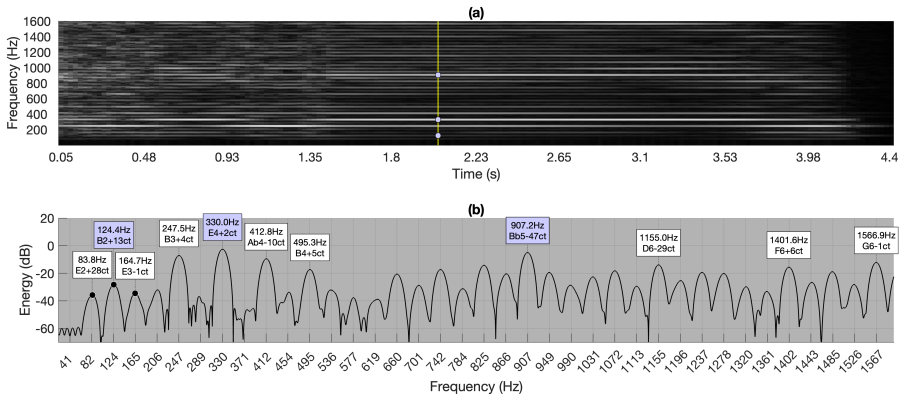 Figure 13