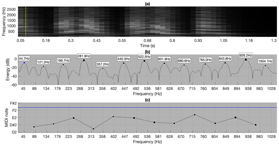 Figure 14