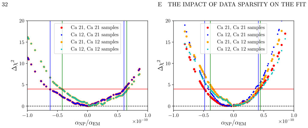 Figure 21