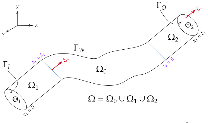 Figure 1.2