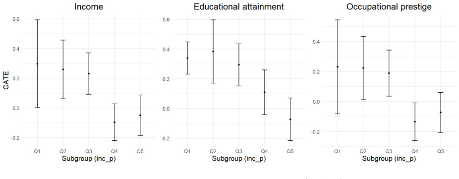 Figure 4.4