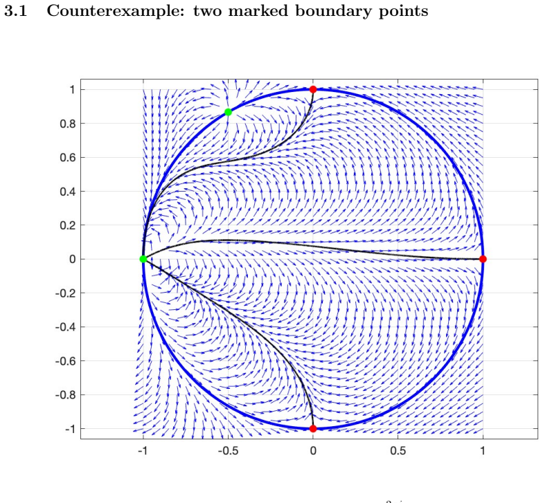 Figure 3.1