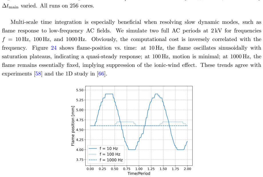 Figure 24