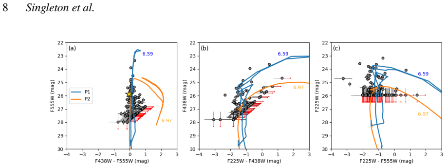 Figure 4