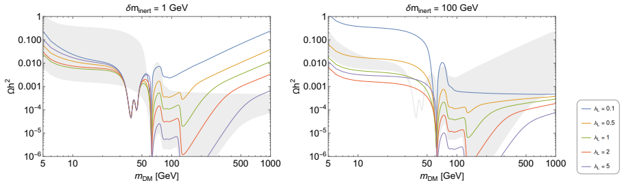 Figure 4.1