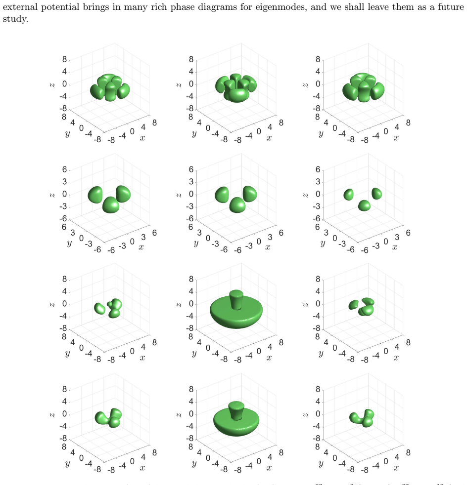 Figure 4.5