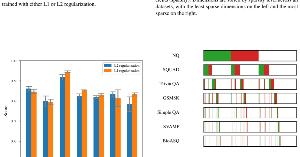 Figure 75