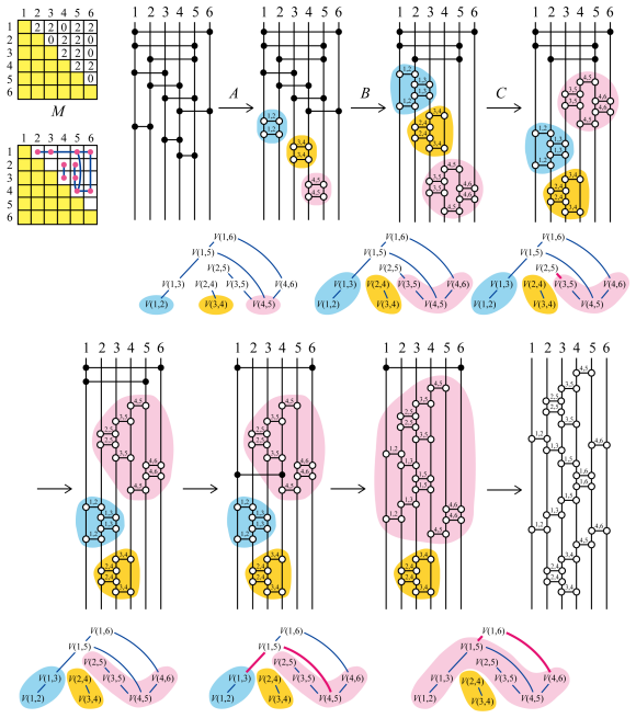 Figure 18