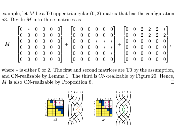Figure 20
