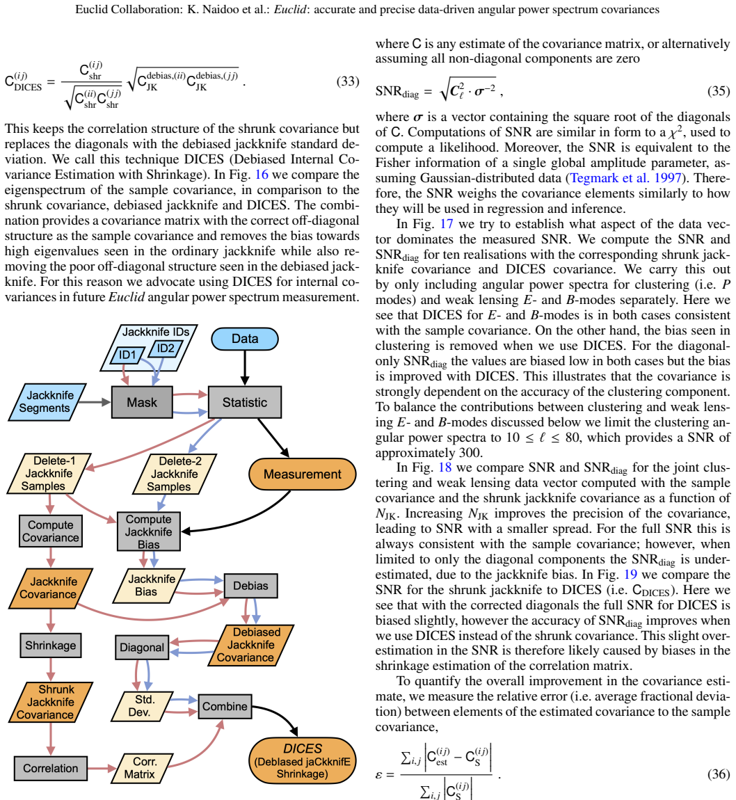 Figure 20