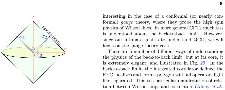 Figure 29