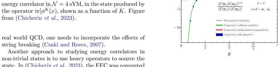 Figure 32