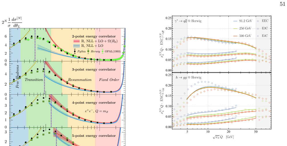 Figure 45