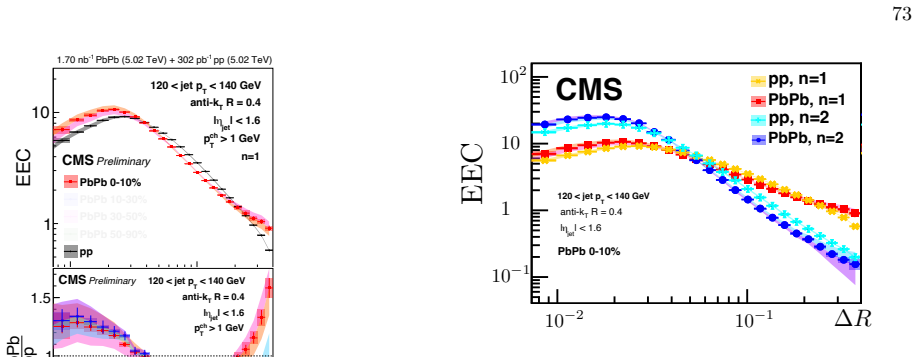 Figure 78