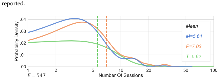 Figure 6.3