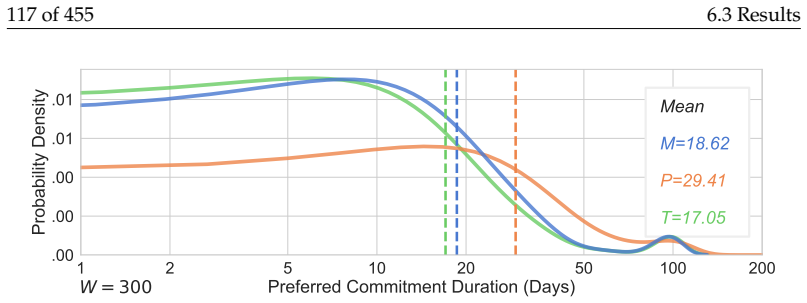 Figure 6.13