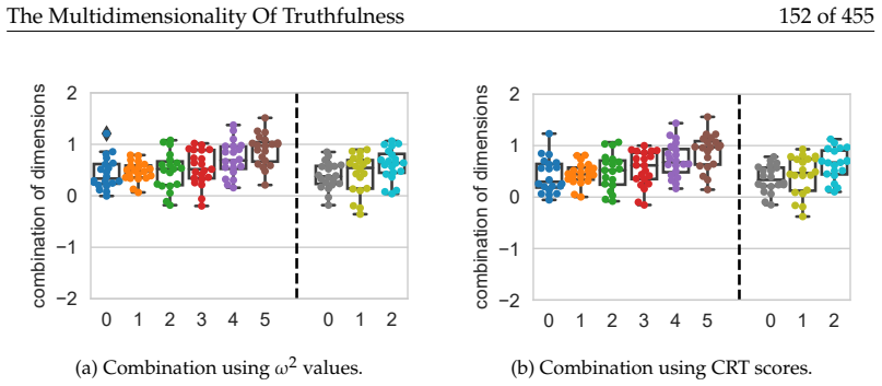 Figure 7.7