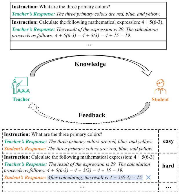 Figure 3.1