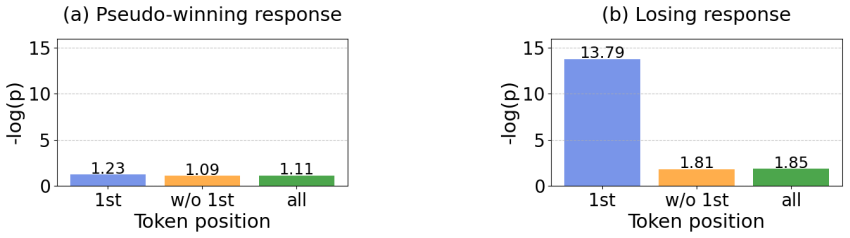 Figure 6.2