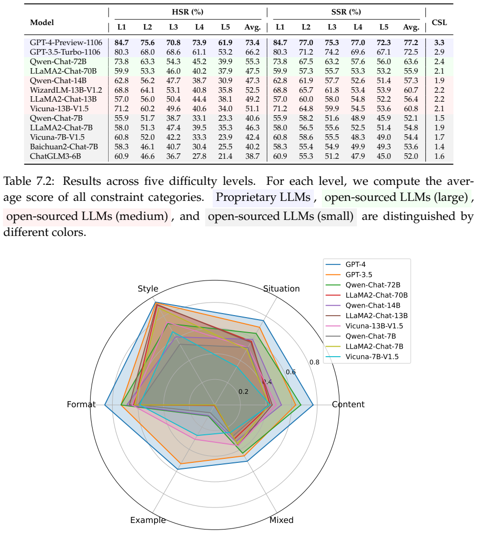 Figure 7.5