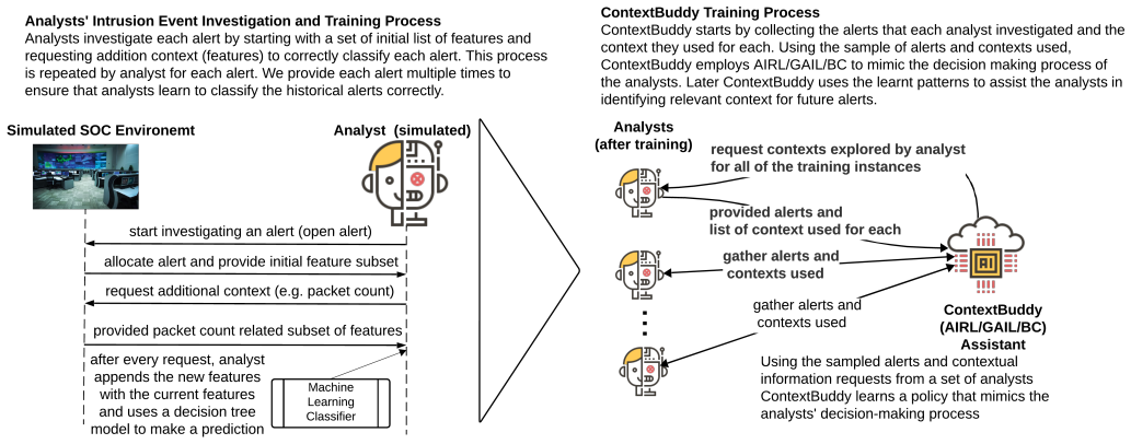 Figure 26