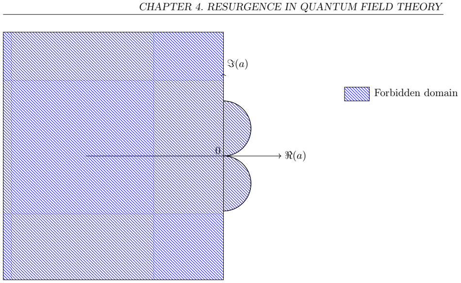 Figure 4.1