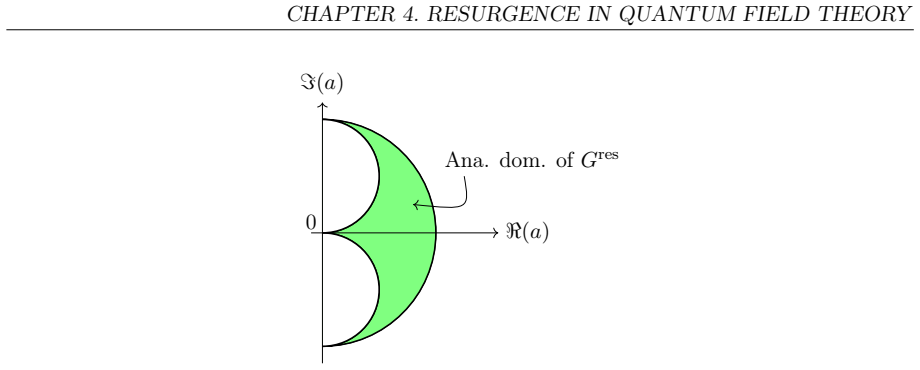 Figure 4.2