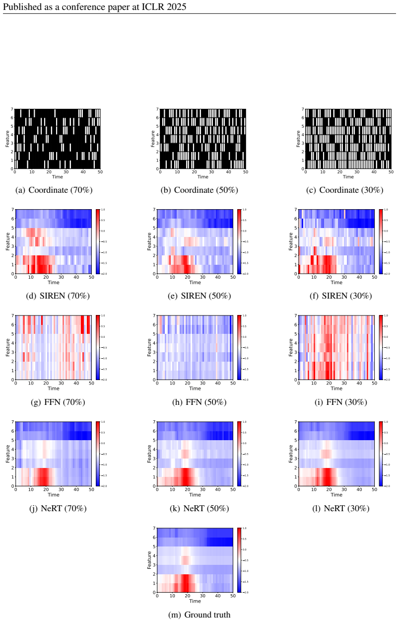 Figure 27