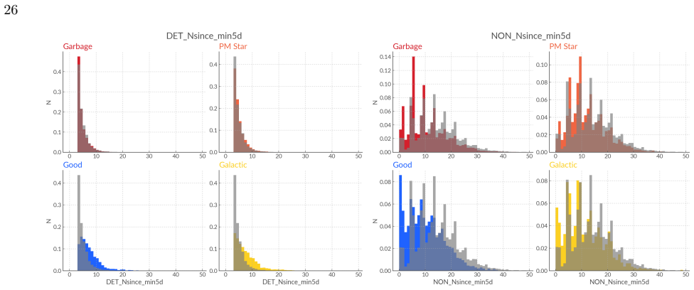 Figure 24