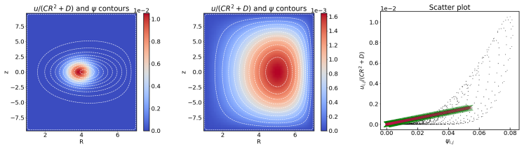 Figure 15