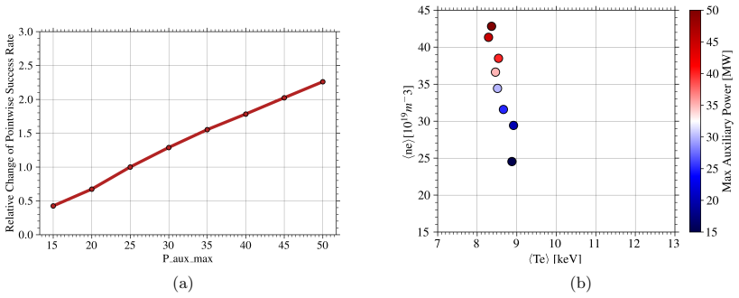 Figure 21