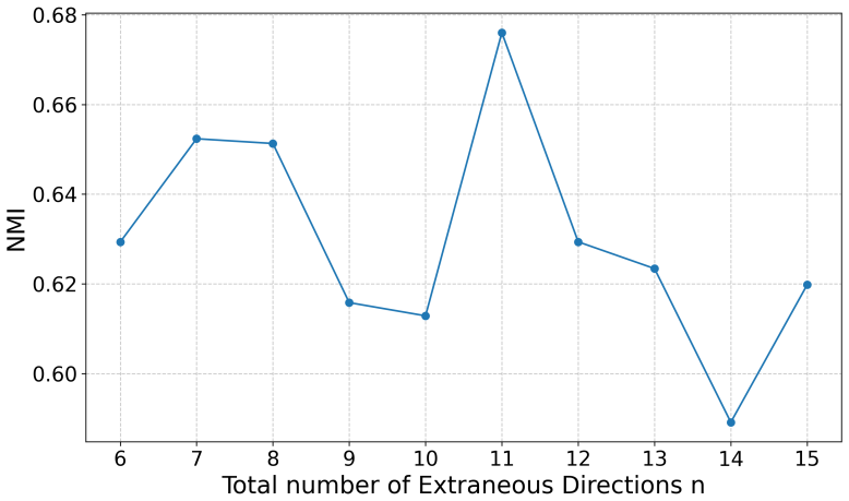 Figure 28