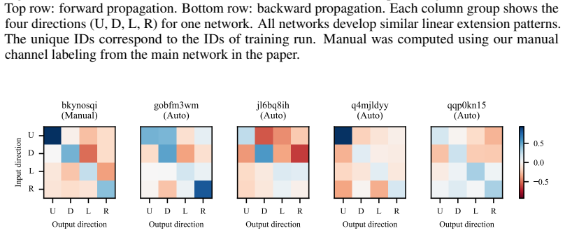 Figure 21