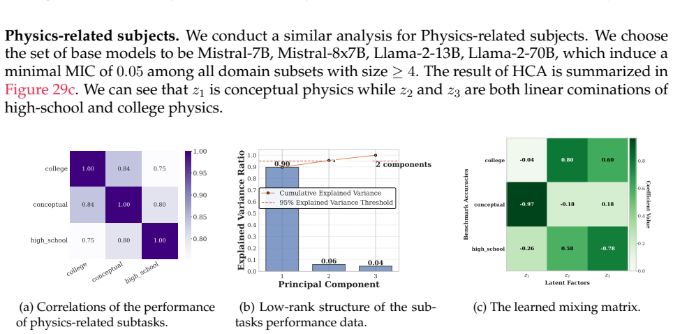 Figure 29