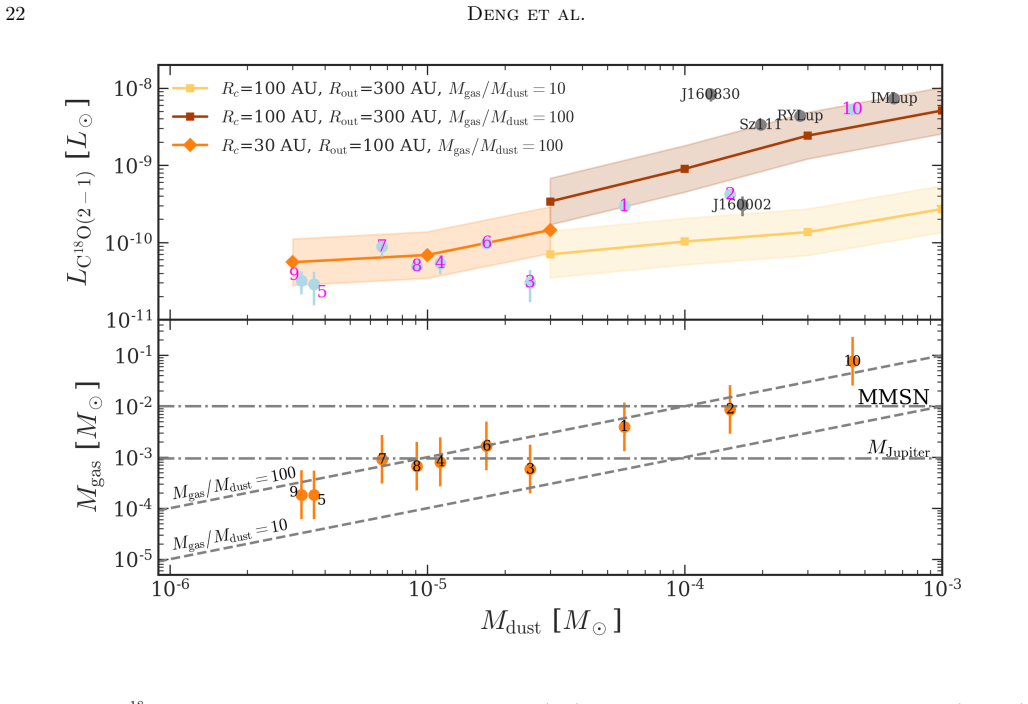 Figure 13