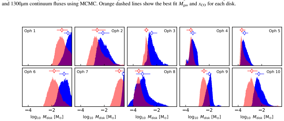 Figure 20