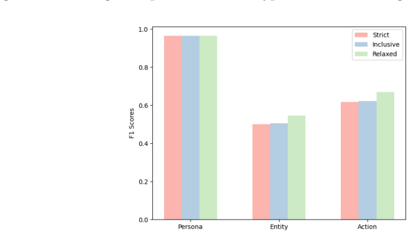 Figure 5.2