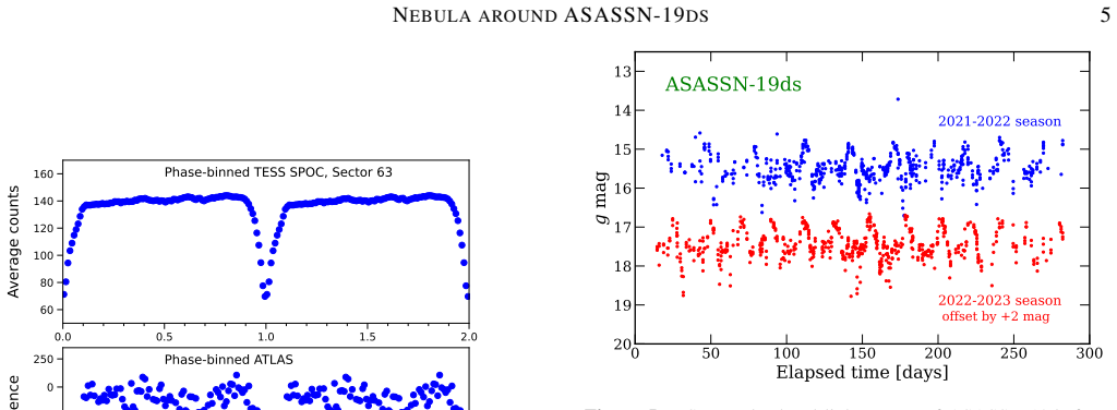 Figure 5