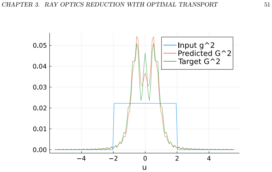 Figure 3.6