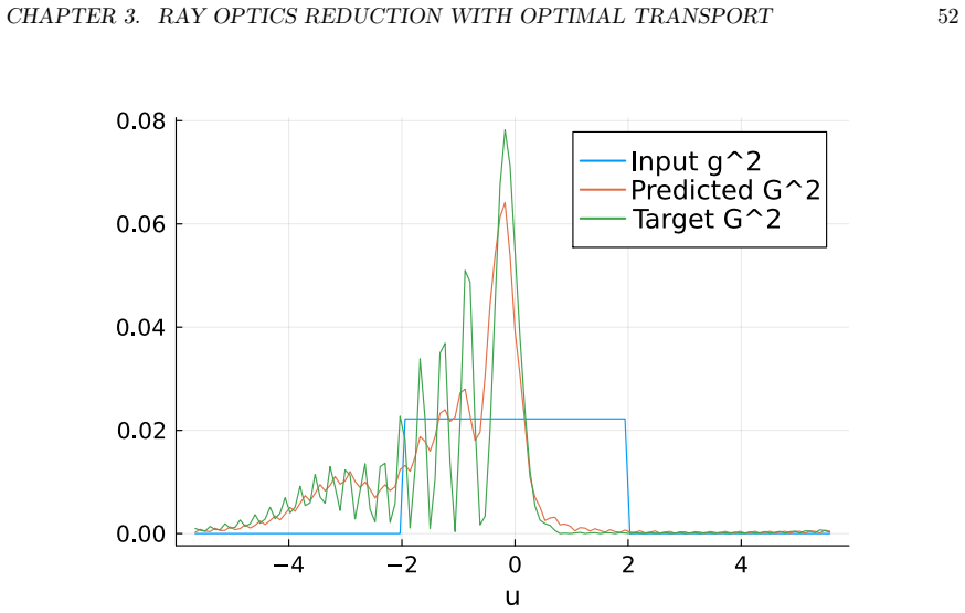 Figure 3.8