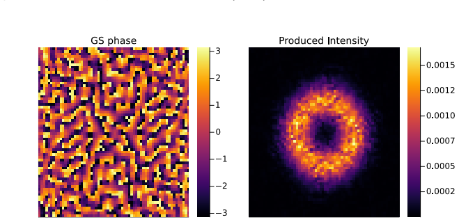 Figure 4.6