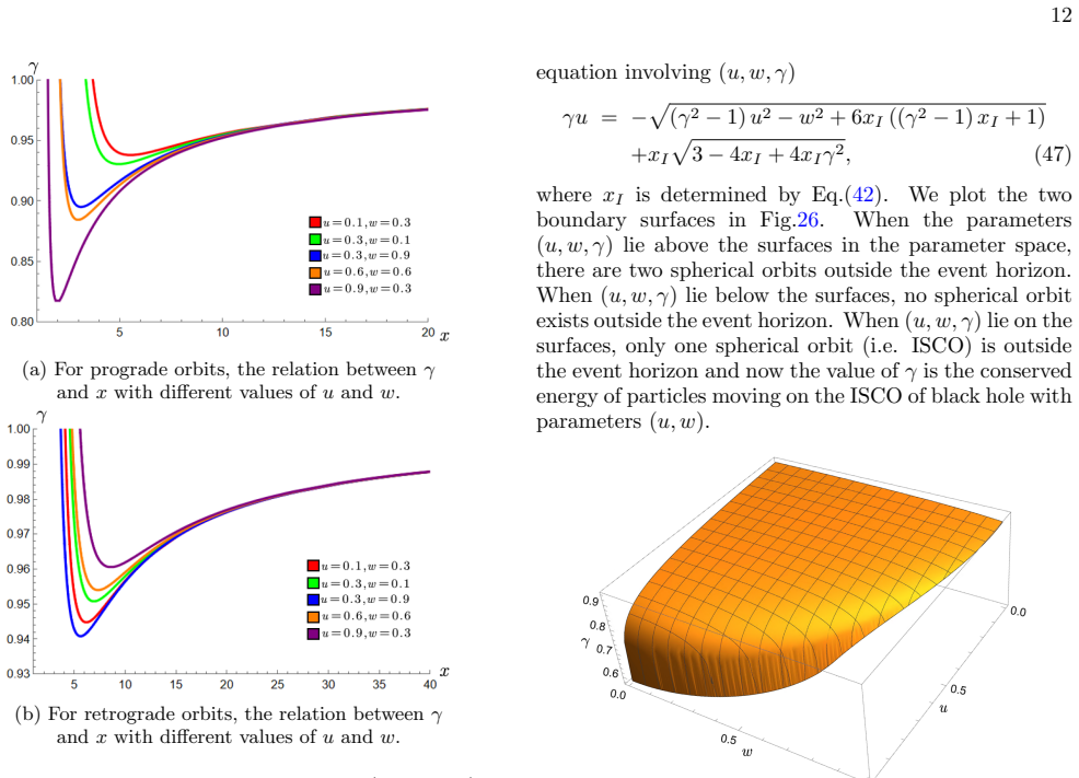 Figure 25