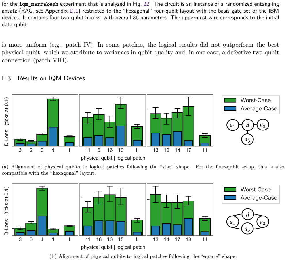Figure 24
